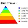 早稲田大学文系学部ランキング！偏差値や人気で序列・順位つけてみた！