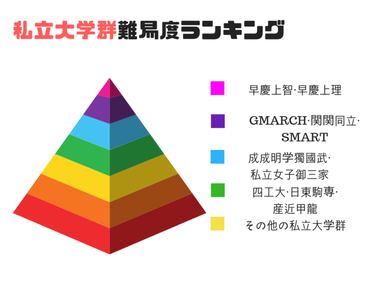 大学群名称・通称一覧|レベルや偏差値ランキングは? 大学群名称・通称一覧|レベルや偏差値ランキングは?