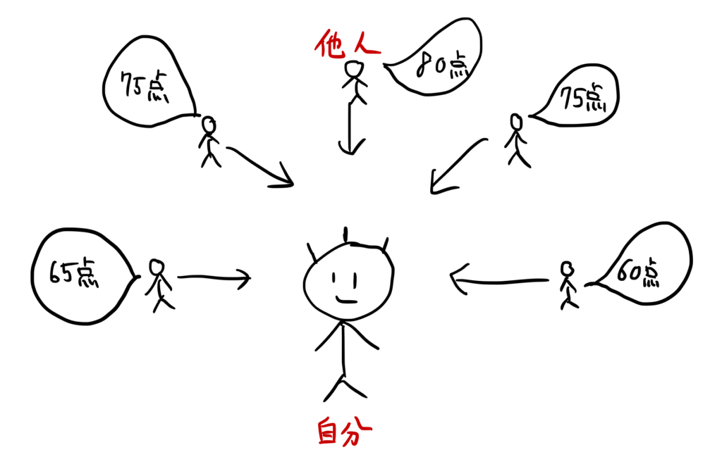 星空がふたつ CHIPACOPTER WORLD TOUR